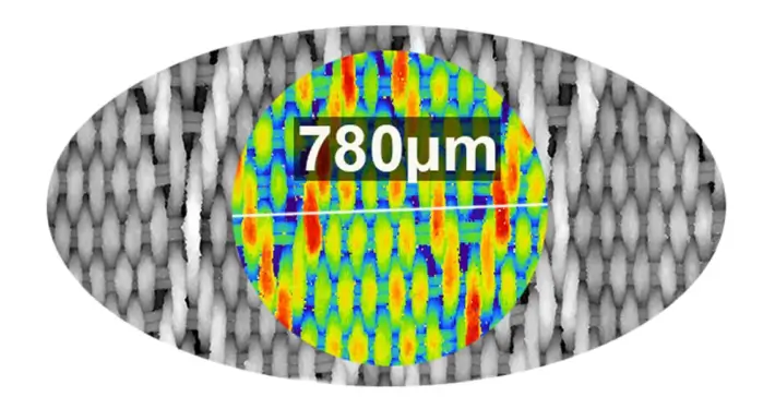 Technische Auswertung und Analyse